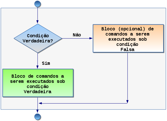 aVALIAÇÃO II ALGORITMOS E PROGRAMAÇÃO - Algoritmo e Programação