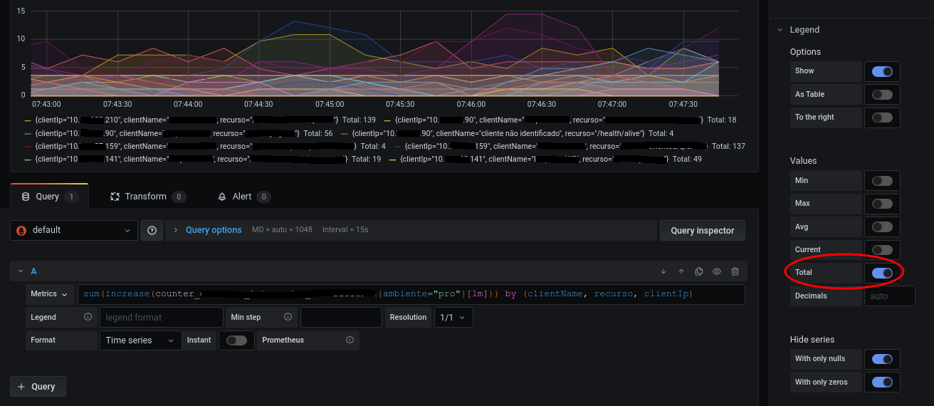 Configuration of a Grafana panel, using a counter metric and with the "Total" key turned on in the graph legend configuration