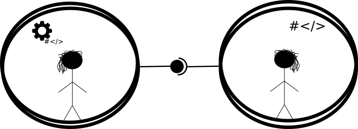 A figura mostra um operador e um desenvolvedor, cada um dentro de um círculo diferente. O operador fornece uma interface que é consumida pelo desenvolvedor (notação UML).