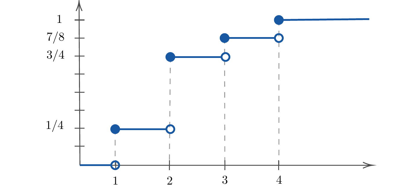 Roda com cinco crianças.