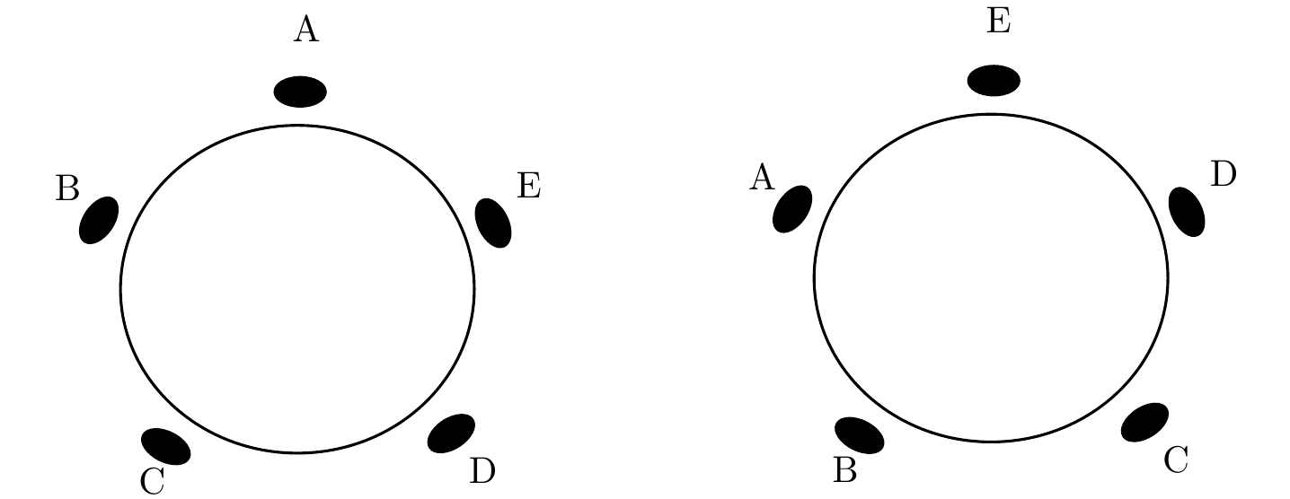 Roda com cinco crianças.