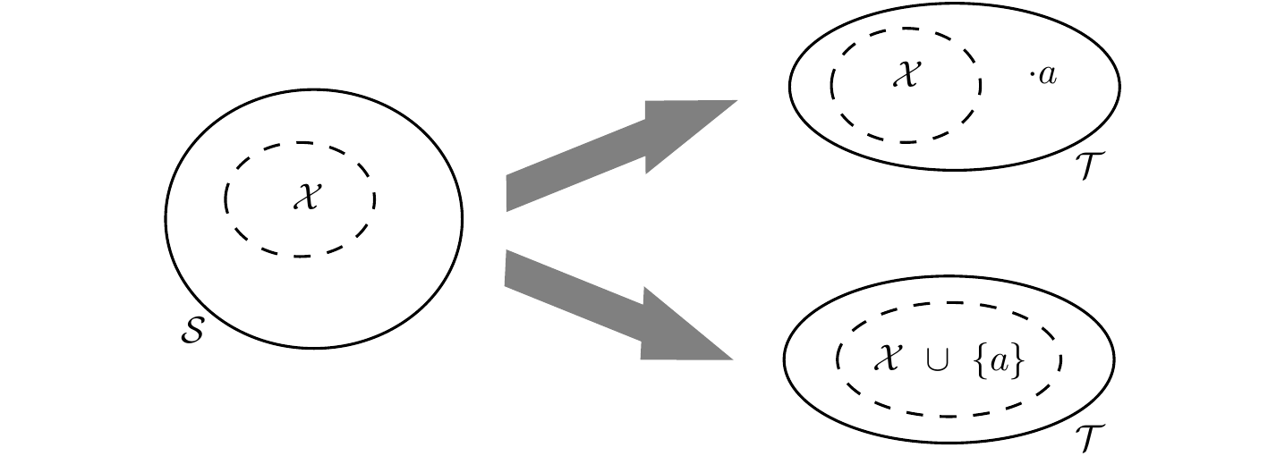 Decomposição do conjunto.