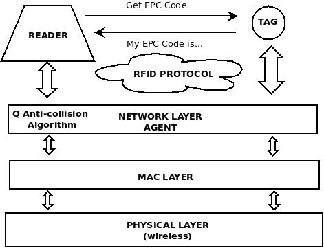 network