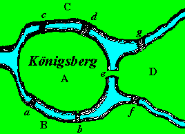 Königsberg