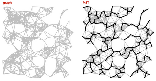 a-250-node-euclidean-graph-and-its-mst-1.png