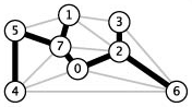 Sedgewick-Wayne/trace-of-prims-algorithm-lazy-version-x.png