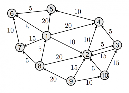 iou-graph-10-nodes-and-20-edges.png