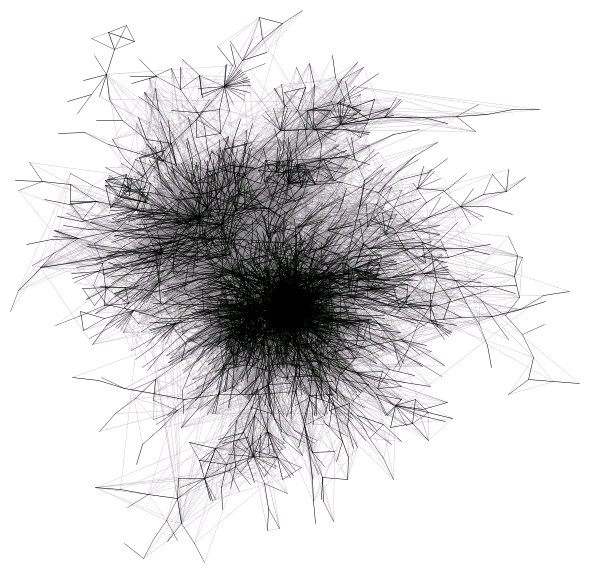 figs/large-graphs/blogosphere-sketch.png