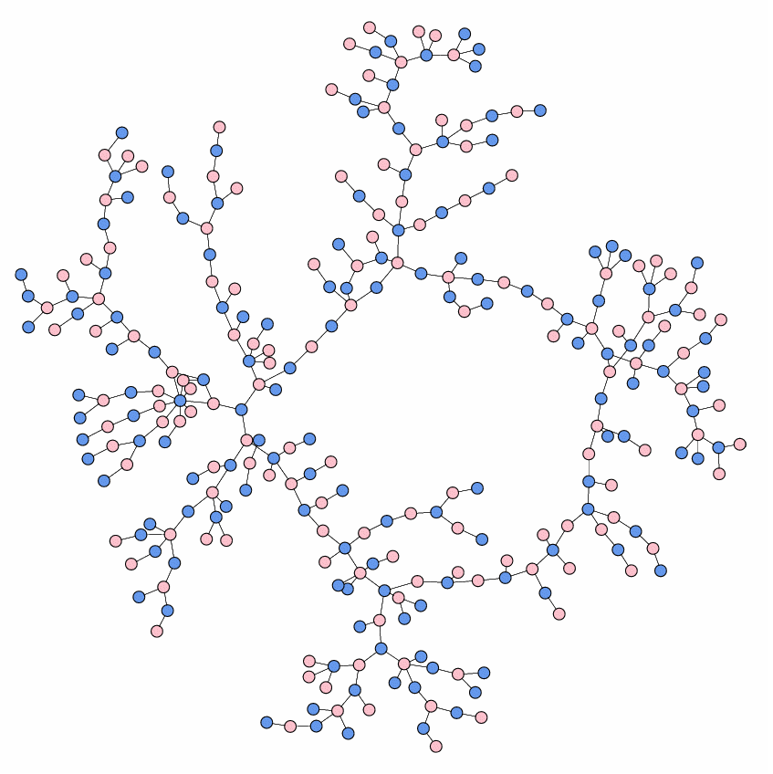 figs/figs/large-graphs/kleinberg-and-easley-high-school-dating-addhealth.gif