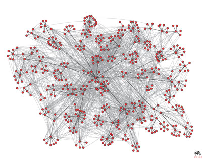 figs/large-graphs/kleinberg-easley-corporate-communication-adamic-hier.jpg