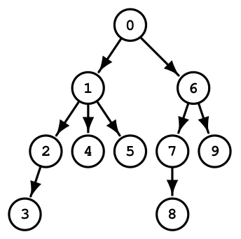 figs/mine/rtree10a.png