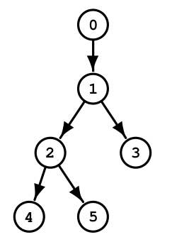 figs/mine/rtree6c.png