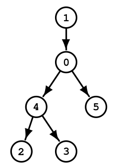 figs/mine/rtree6d.png