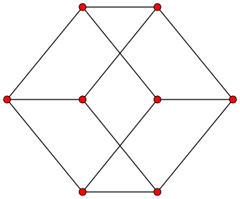 340px-3-cube_column_graph.svg.png