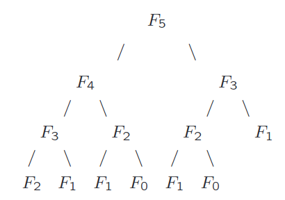 figs/mine/fibonacci-recursion-tree.png