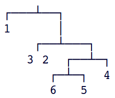 figs/mine/huffman-tree-132654.png