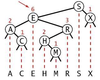 [Two BSTs that represent the same set of keys tree (part 1)]