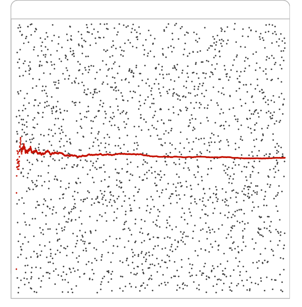 [Mean (2000 values): 0.509789]