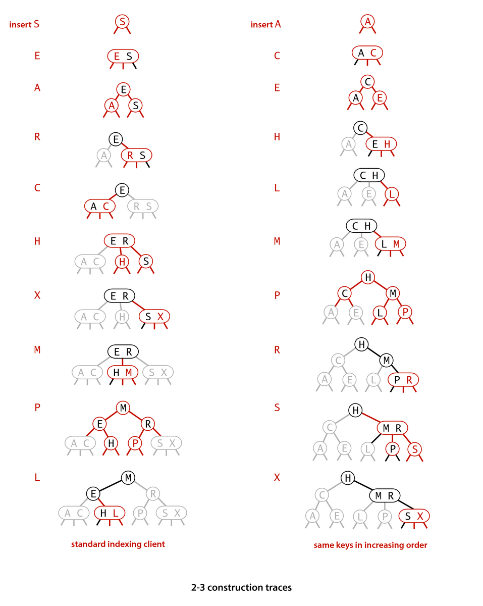 [2-3 construction traces]