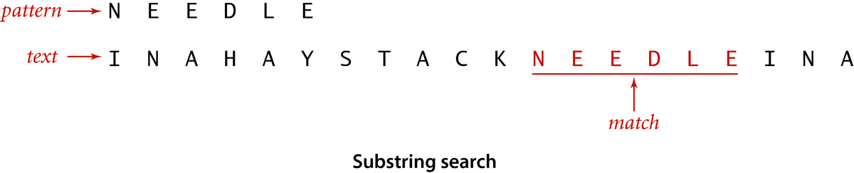 [Substring search]