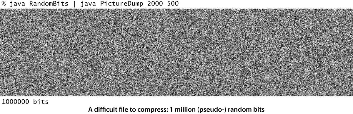 [A difficult file to compress: 1 million (pseudo-)random bits]