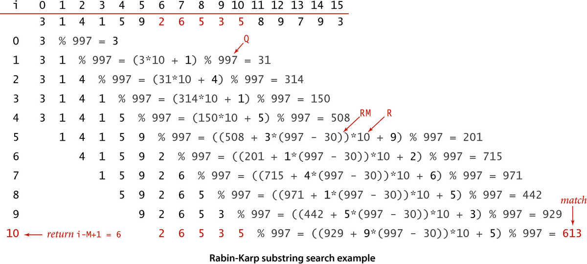 [Rabin-Karp substring search example]