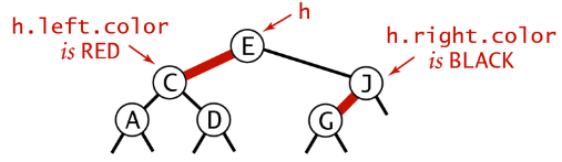 [Node representation for red-black BSTs, part1 (p.433)]