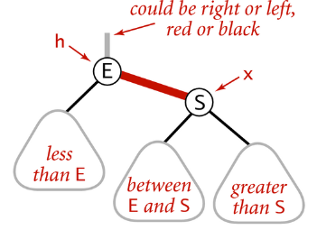 [Left rotate (right link of h), part 1]