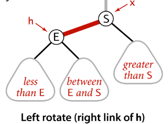 [Left rotate (right link of h), part 2B]