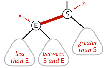 [Right rotate (left link of h), part 1]