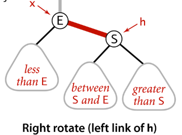 [Right rotate (left link of h), part 2B]