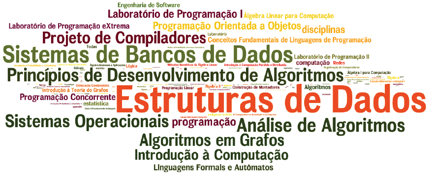 Estruturas de Dados e Algoritmos Fundamentais