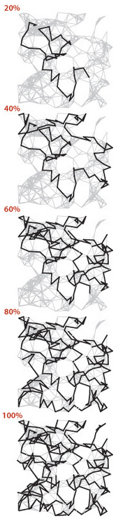 DFS of Euclidean graph, from Sedgewick and Wayne