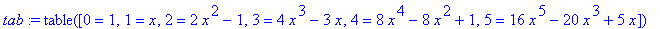 tab := TABLE([0 = 1, 1 = x, 2 = 2*x^2-1, 3 = 4*x^3-...