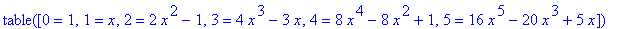 TABLE([0 = 1, 1 = x, 2 = 2*x^2-1, 3 = 4*x^3-3*x, 4 ...