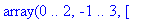 ARRAY([0 .. 2, -1 .. 3],[(0, -1) = `?`[0,-1], (0, 0...
