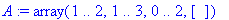 A := array(1 .. 2,1 .. 3,0 .. 2,[])