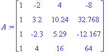A := matrix([[1, -2, 4, -8], [1, 3.2, 10.24, 32.768...