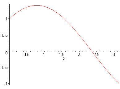[Maple Plot]