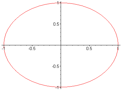 [Maple Plot]