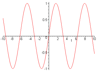 [Maple Plot]