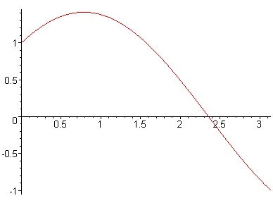 [Maple Plot]