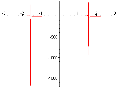 [Maple Plot]