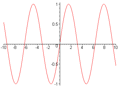 [Maple Plot]