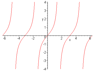 [Maple Plot]