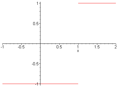 [Maple Plot]