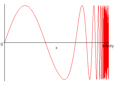 [Maple Plot]