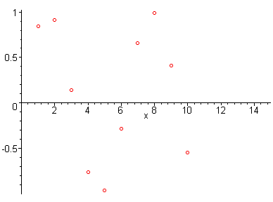 [Maple Plot]