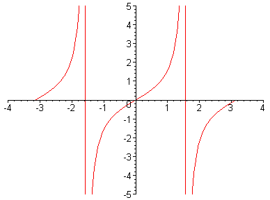[Maple Plot]