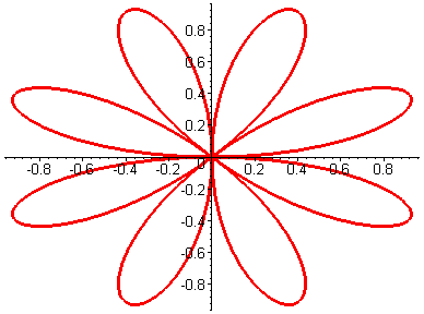 [Maple Plot]